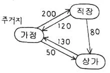 교통기사 2022년 1회 17번 문제 그림