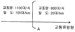 교통기사 2022년 1회 26번 문제 그림
