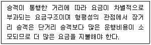 교통기사 2022년 1회 5번 문제 그림