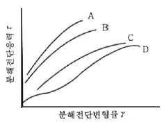 금속재료기사 2013년 1회 67번 문제 그림