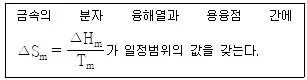 금속재료기사 2019년 1회 41번 문제 그림