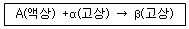 금속재료기사 2019년 2회 14번 문제 그림
