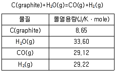 금속재료기사 2021년 1회 46번 문제 그림