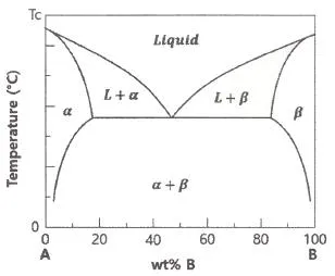 금속재료기사 2021년 2회 2번 문제 그림