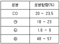 금속재료기사 2022년 1회 48번 문제 그림