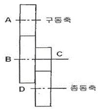 기계설계기사 2011년 1회 80번 문제 그림