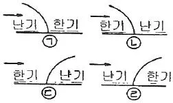 기상기사 2017년 1회 95번 문제 그림
