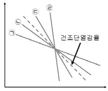 기상기사 2018년 1회 24번 문제 그림