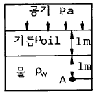 농업기계기사 2004년 1회 60번 문제 그림