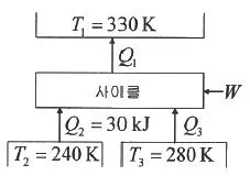 농업기계기사 2021년 1회 30번 문제 그림