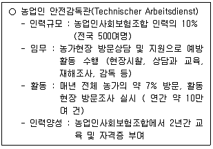 농작업안전보건기사 2018년 1회 18번 문제 그림