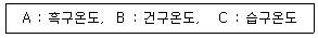 농작업안전보건기사 2018년 1회 55번 문제 그림