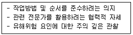농작업안전보건기사 2019년 1회 12번 문제 그림