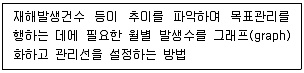 농작업안전보건기사 2021년 1회 13번 문제 그림