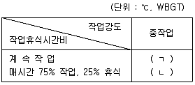 농작업안전보건기사 2021년 1회 58번 문제 그림