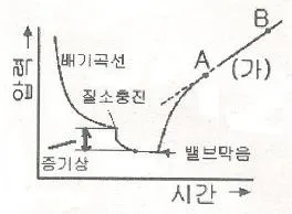 누설비파괴검사기사 2011년 1회 23번 문제 그림