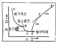 누설비파괴검사기사 2020년 2회 51번 문제 그림