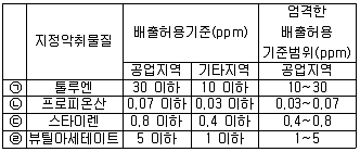 대기환경기사 2017년 1회 97번 문제 그림