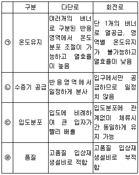 대기환경기사 2018년 1회 50번 문제 그림