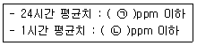 대기환경기사 2018년 3회 83번 문제 그림