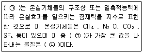 대기환경기사 2019년 1회 20번 문제 그림