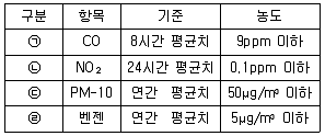 대기환경기사 2019년 1회 94번 문제 그림