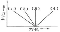 대기환경기사 2019년 2회 14번 문제 그림