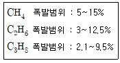 대기환경기사 2019년 2회 38번 문제 그림