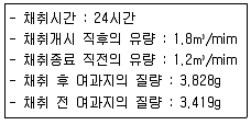 대기환경기사 2019년 2회 77번 문제 그림