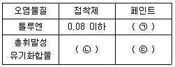 대기환경기사 2019년 2회 81번 문제 그림
