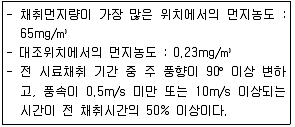 대기환경기사 2019년 3회 75번 문제 그림