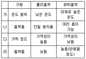 대기환경기사 2020년 1회 52번 문제 그림