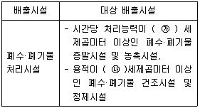 대기환경기사 2020년 2회 86번 문제 그림