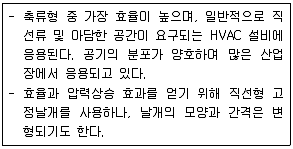 대기환경기사 2020년 3회 53번 문제 그림