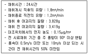 대기환경기사 2022년 1회 67번 문제 그림