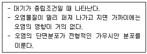대기환경기사 2022년 2회 5번 문제 그림