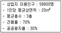 도시계획기사 2016년 1회 59번 문제 그림