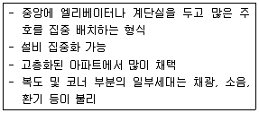 도시계획기사 2016년 2회 30번 문제 그림