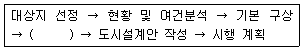 도시계획기사 2016년 3회 26번 문제 그림