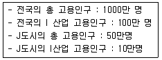 도시계획기사 2016년 3회 66번 문제 그림