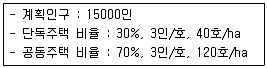 도시계획기사 2017년 2회 13번 문제 그림