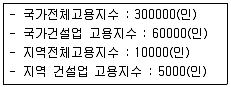 도시계획기사 2017년 2회 58번 문제 그림
