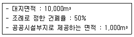 도시계획기사 2017년 3회 28번 문제 그림