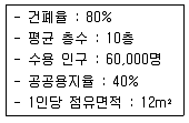 도시계획기사 2017년 3회 34번 문제 그림