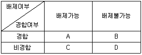 도시계획기사 2018년 1회 11번 문제 그림