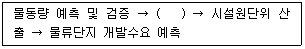 도시계획기사 2018년 1회 47번 문제 그림