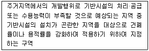 도시계획기사 2018년 1회 48번 문제 그림