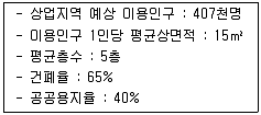 도시계획기사 2018년 1회 55번 문제 그림