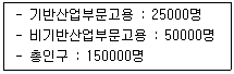 도시계획기사 2018년 1회 61번 문제 그림