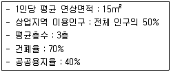 도시계획기사 2018년 2회 46번 문제 그림